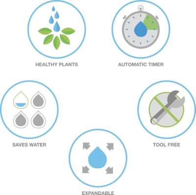 Raindrip Automatic Drip Irrigation Watering Kit - Timer, 20 Drippers - Waters 20 Plants - Image 3