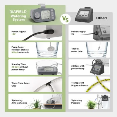 DIAFIELD Automatic Plant Watering System - 15 Potted Plants, 30-Day Timer - Indoor Drip Irrigation Kit - Image 5