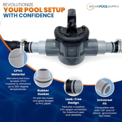 Above Ground Pool Flex Hose Adapter - 1.25/1.5" Standard Pool Hose to 1.5" PVC - Connects Filter Hoses To PVC Pipe, Fittings, Valves, Ext. - Image 3