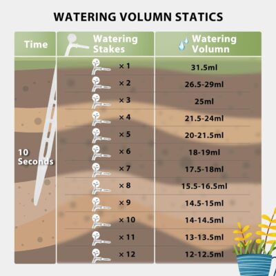 DIAFIELD Automatic Watering System for 15 Potted Plants, Indoor Watering System for Plants, Automatic Drip Irrigation Kit with 30-Day Programmable Water Timer, Power Supply & No Battery Backup - Image 4