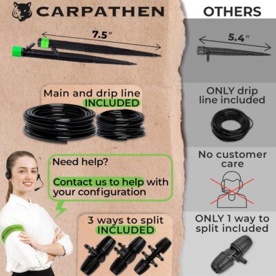 CARPATHEN Drip Irrigation System - Adjustable Premium Irrigation System for Garden, Raised Beds - Complete Drip Irrigation Kit with Drip Emitters, 5/16" and 1/4" Irrigation Tubing and Barbed Fittings - Image 4